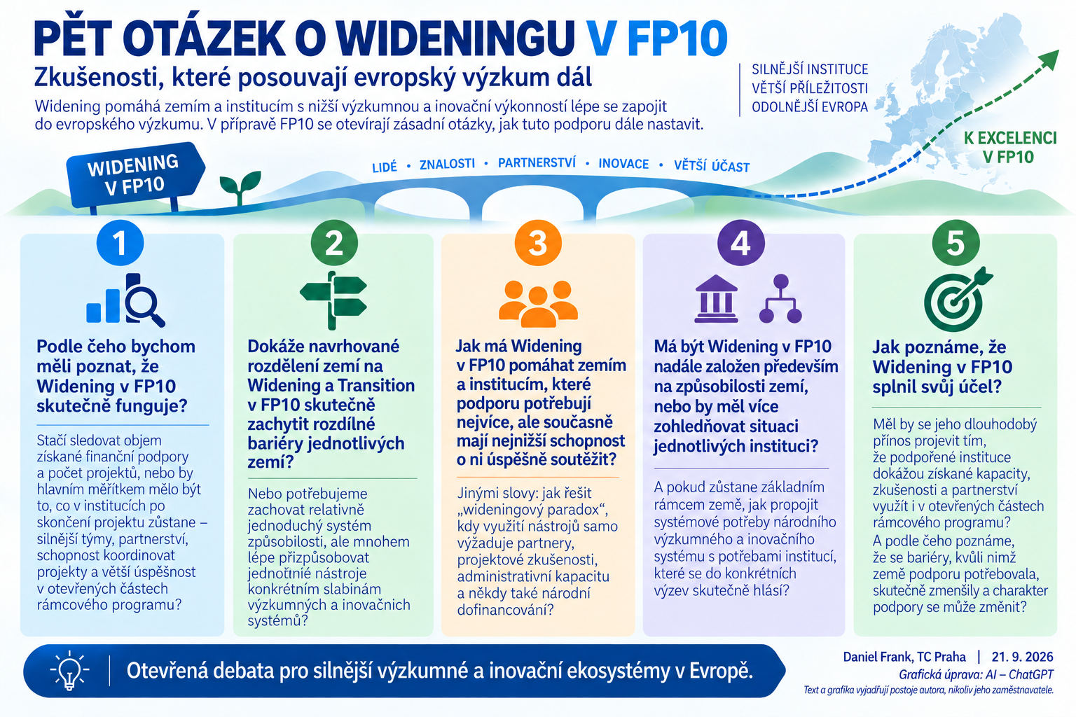 Infografika_Widening_Frank_ 18. 9. 2026 14_35_45_CZ.png Infografika_Widening_Frank_ 18. 9. 2026 14_35_45_CZ.png
